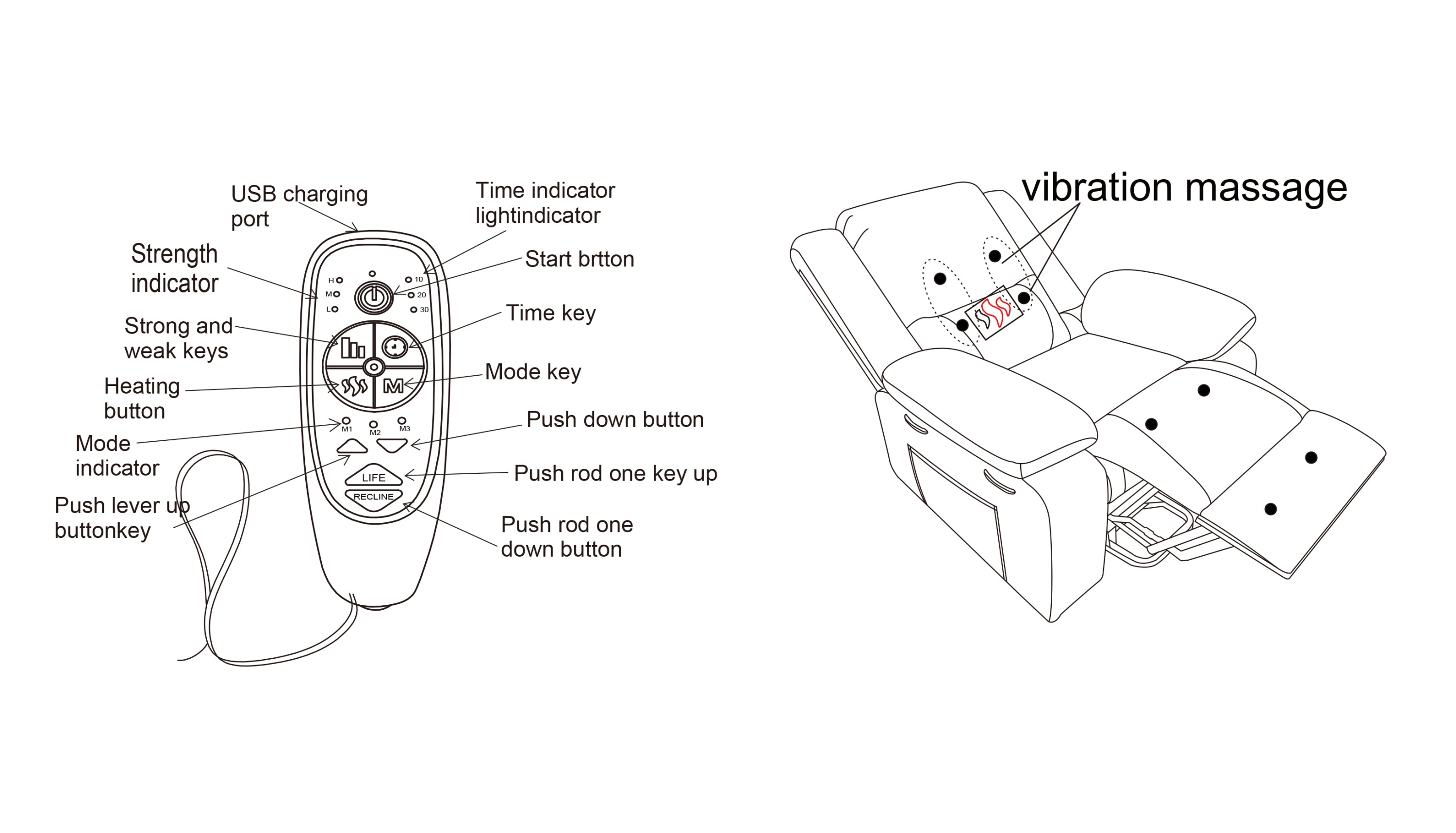 Power Lift Recliner Chair With Massage and Lumbar Heat, Brown, remote features